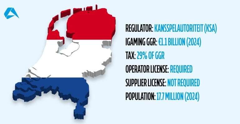 Introductie voor nieuwe spelers