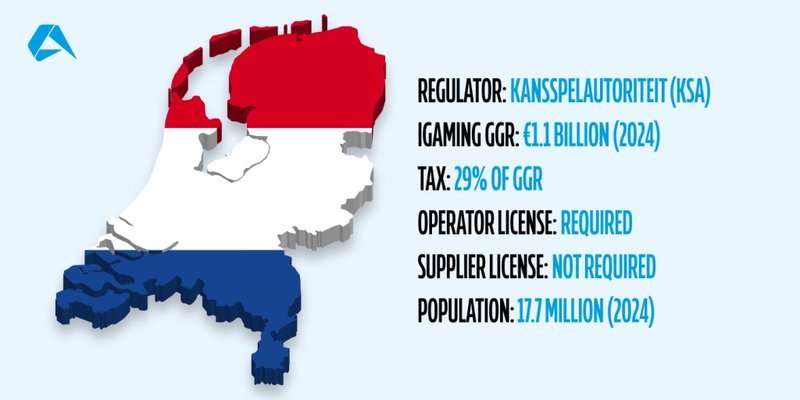 Introductie voor nieuwe spelers in Netherlands